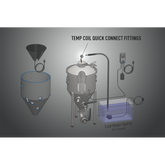 Spike Temperature Control Coil Quick Connectors